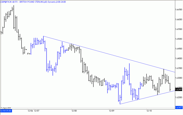 Click to Enlarge

Name: 2009-12-10_GBPUSD_1_6.gif
Size: 14 KB
