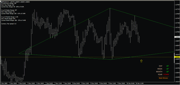 Click to Enlarge

Name: gbpchf h1 10-Dec-09.gif
Size: 24 KB