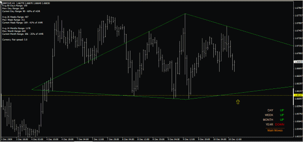 Click to Enlarge

Name: gbpchf h1 10-Dec-09.gif
Size: 24 KB