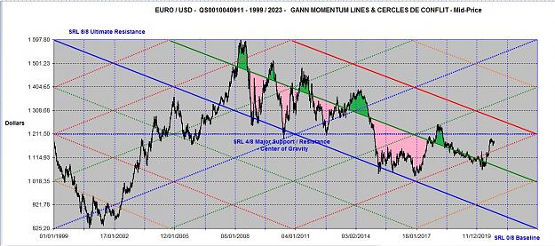 Click to Enlarge

Name: EURUSD MOMENTUM LINES 2 1999-2023.jpg
Size: 170 KB