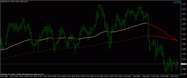 Click to Enlarge

Name: eurusd since nov 2009 01.gif
Size: 18 KB