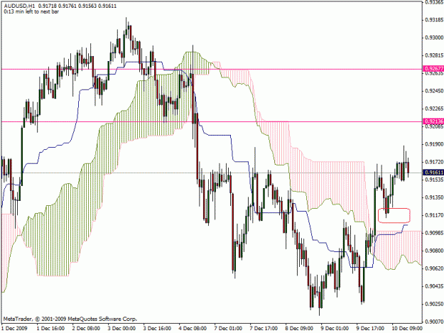Click to Enlarge

Name: audusd.gif
Size: 33 KB