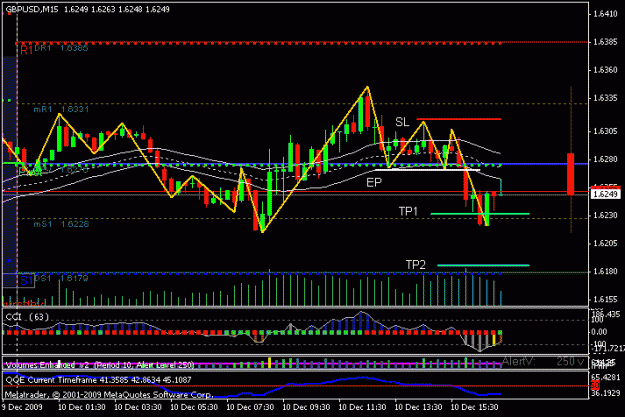Click to Enlarge

Name: sonic_gbpusd_2009-12-10_ut15_2.gif
Size: 17 KB