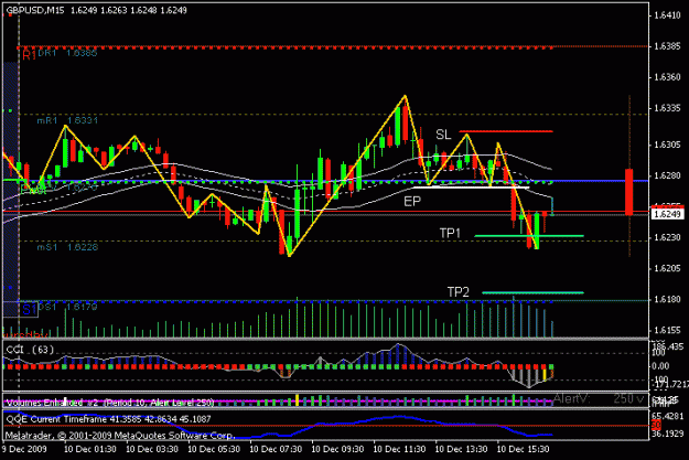 Click to Enlarge

Name: sonic_gbpusd_2009-12-10_ut15_2.gif
Size: 17 KB