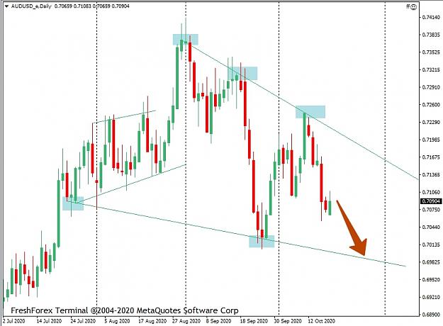 Click to Enlarge

Name: 1124079321 FreshForex-Demo - Demo Account - AUDUSD_e,Daily.jpg
Size: 190 KB