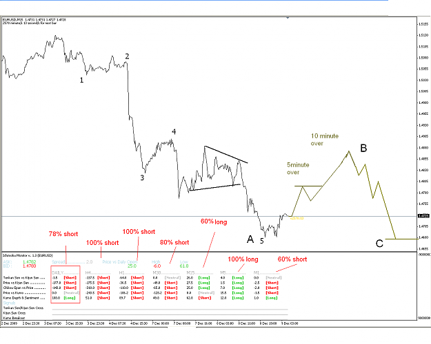 Click to Enlarge

Name: Eu 9th dec Zz.PNG
Size: 55 KB