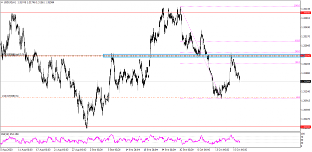Click to Enlarge

Name: USDCADH1 1019.png
Size: 41 KB