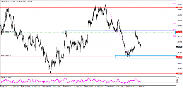 Click to Enlarge

Name: USDCADH1 10192.png
Size: 42 KB