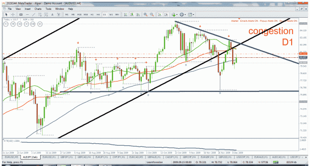 Click to Enlarge

Name: audjpy d1 10.12.2009.gif
Size: 55 KB