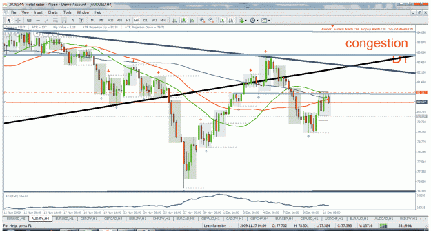 Click to Enlarge

Name: audjpy h4 10.12.2009.gif
Size: 55 KB