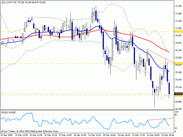 Click to Enlarge

Name: oil121009m5.gif
Size: 19 KB