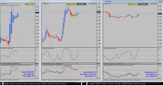 Click to Enlarge

Name: EURUSD Oct 20 H4 H1 M15 Tokyo1315 20-10-2020 12-14-28 pm.png
Size: 70 KB