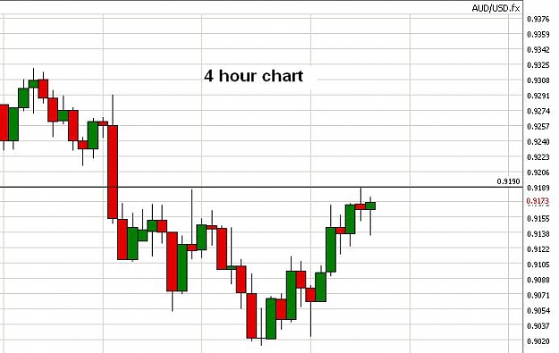 Click to Enlarge

Name: 4-H-AUD-USD.JPG
Size: 45 KB