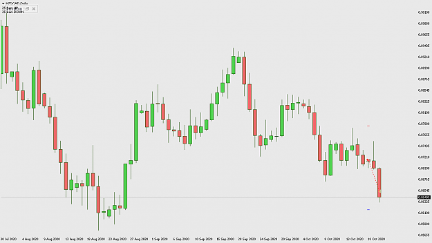 Click to Enlarge

Name: nzdcad-d1-ig-group-limited.png
Size: 33 KB
