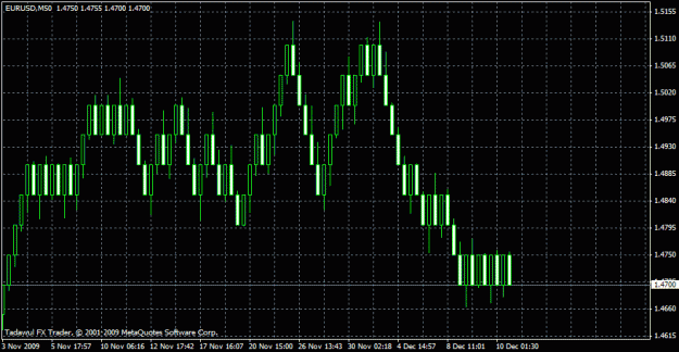 Click to Enlarge

Name: 50 pip renko bricks.gif
Size: 19 KB