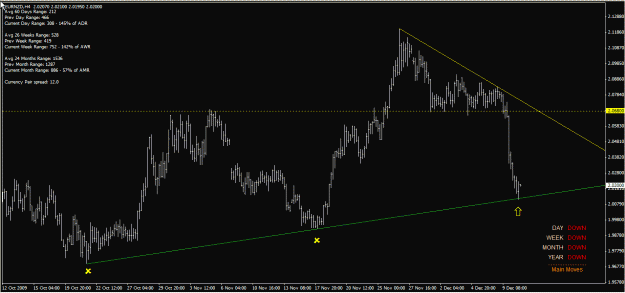 Click to Enlarge

Name: eurnzd h4 11-Dec-09.gif
Size: 24 KB