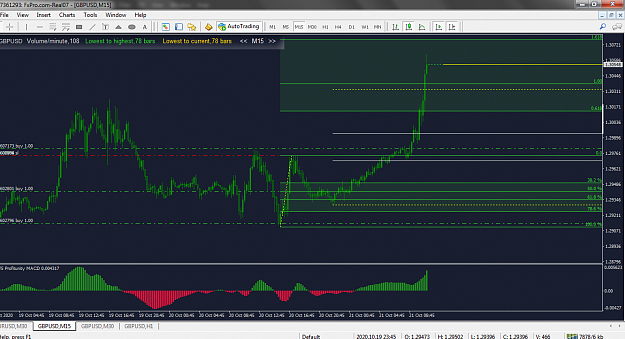 Click to Enlarge

Name: GBPUSD,M15.png
Size: 1.0 MB