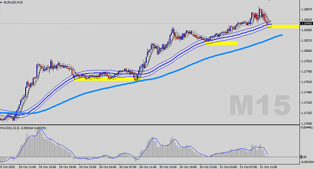 Click to Enlarge

Name: EURUSD-M15-Status-Update.png
Size: 29 KB