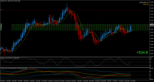 Click to Enlarge

Name: GBPUSD Oct 21 D1 Evo_IX trades 21-10-2020 8-19-03 pm.png
Size: 43 KB