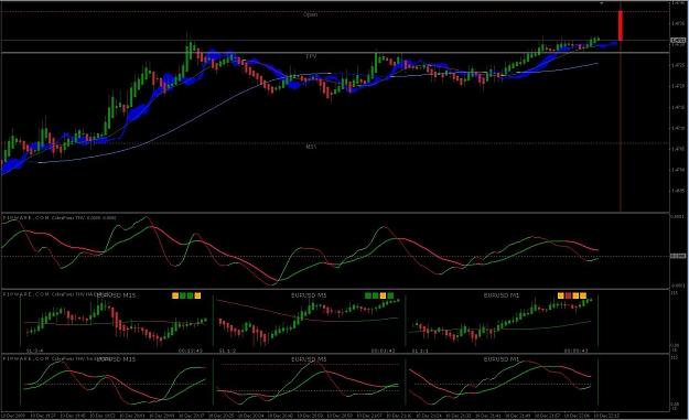 Click to Enlarge

Name: Eurusd m1.JPG
Size: 140 KB