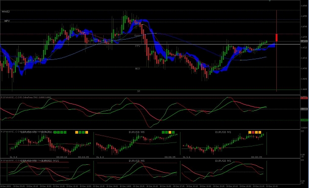 Click to Enlarge

Name: Eurusd m5.JPG
Size: 165 KB