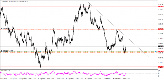 Click to Enlarge

Name: USDCADH1 1021.png
Size: 43 KB