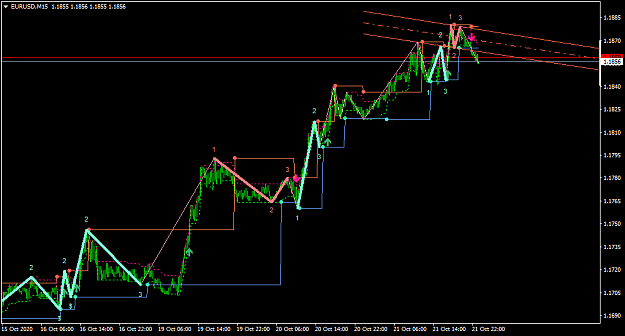 Click to Enlarge

Name: EURUSDM15-in pips.png
Size: 28 KB