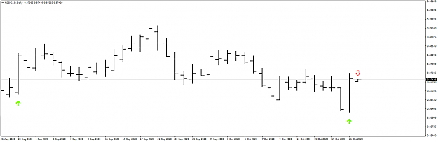Click to Enlarge

Name: NZDCADDaily.png
Size: 19 KB