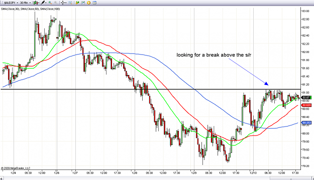 Click to Enlarge

Name: audjpy.png
Size: 104 KB
