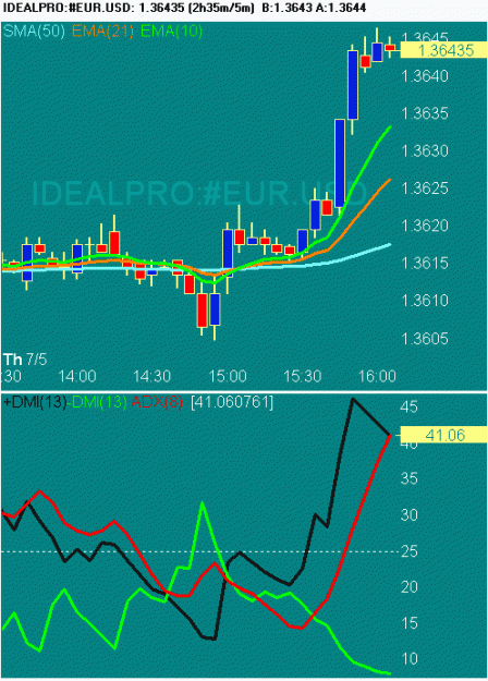 Click to Enlarge

Name: 20070706 EURUSD 0806 GMT.gif
Size: 15 KB