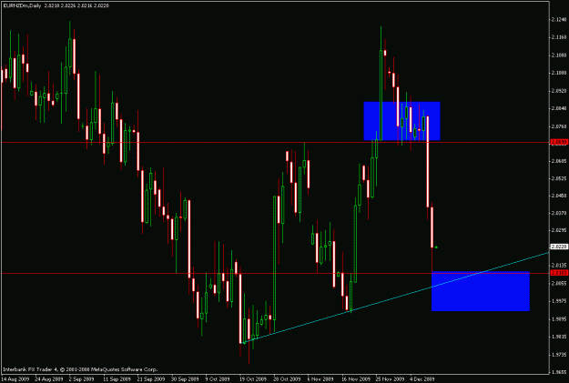 Click to Enlarge

Name: eurnzd.12-10-09.gif
Size: 20 KB