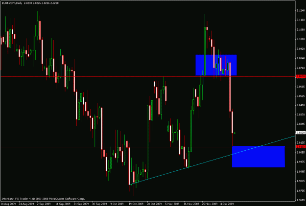 Click to Enlarge

Name: eurnzd.12-10-09.gif
Size: 20 KB