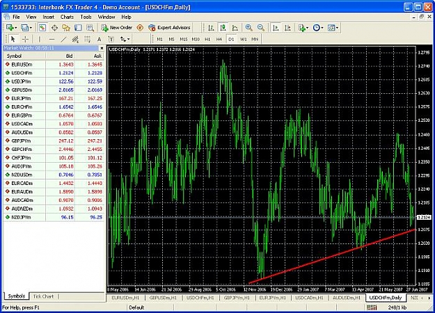 Click to Enlarge

Name: usdchf daily.jpg
Size: 100 KB