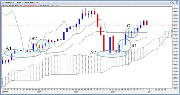 Click to Enlarge

Name: EURUSD Monthly Dec 09 b.jpg
Size: 51 KB