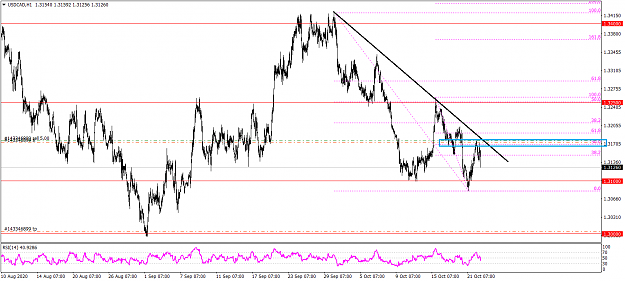 Click to Enlarge

Name: USDCADH1 10 22.png
Size: 46 KB