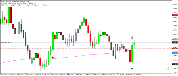 Click to Enlarge

Name: NZDCADDaily.png
Size: 38 KB