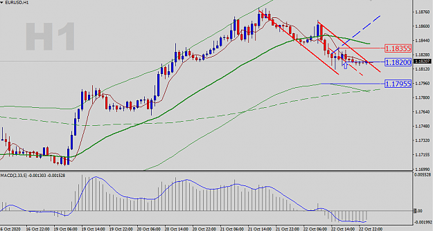 Click to Enlarge

Name: EURUSD-H1-Status-Update.png
Size: 27 KB