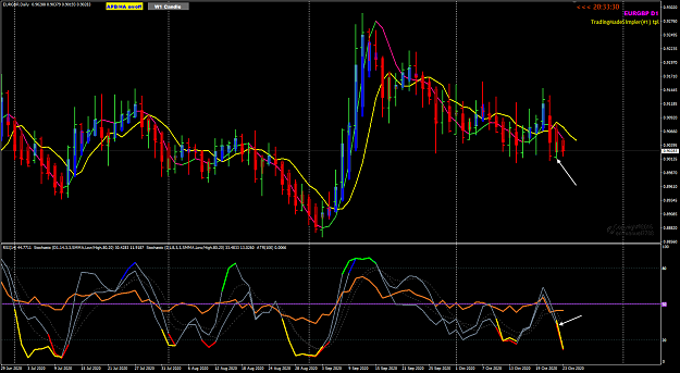 Click to Enlarge

Name: EURGBP Oct 23 Daily open 23-10-2020 8-26-33 am.png
Size: 60 KB