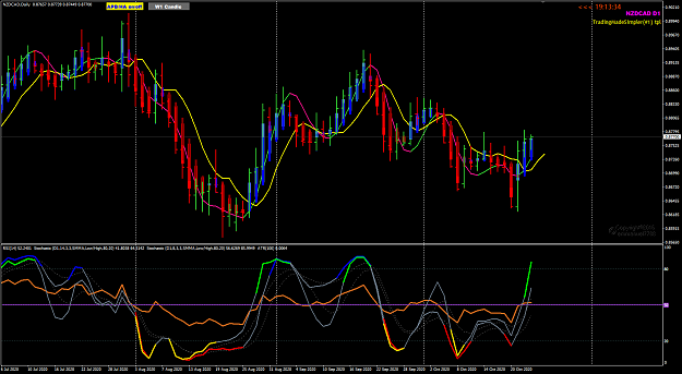 Click to Enlarge

Name: NZDCAD Oct 23 D1 STOCHs 23-10-2020 9-46-29 am.png
Size: 56 KB