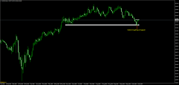 Click to Enlarge

Name: AUDCADDaily.png
Size: 54 KB