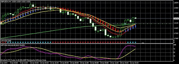 Click to Enlarge

Name: rsx_sma_mtf indicator.jpg
Size: 59 KB