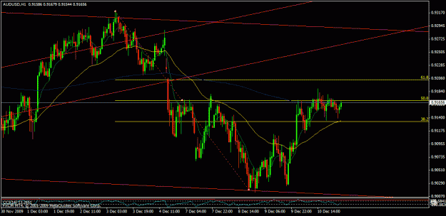 Click to Enlarge

Name: audusd.gif
Size: 24 KB