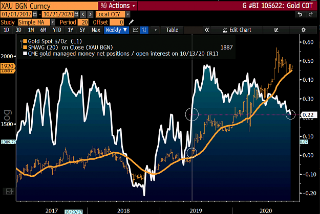 Click to Enlarge

Name: 1-Gold money managers chart.png
Size: 139 KB