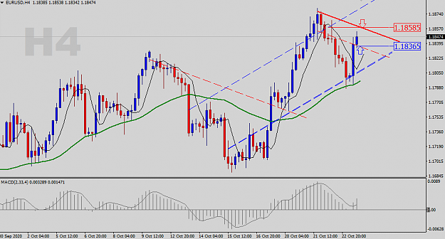 Click to Enlarge

Name: EURUSD-H4-Status-Update.png
Size: 35 KB