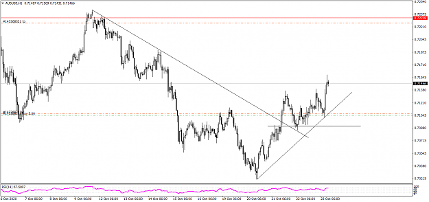 Click to Enlarge

Name: AUDUSDH1 1023.png
Size: 36 KB