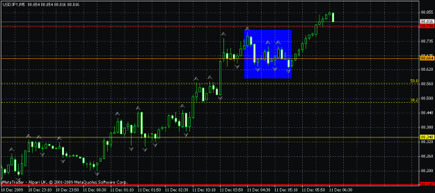 Click to Enlarge

Name: 11-12-09  usdjpy pa.gif
Size: 18 KB