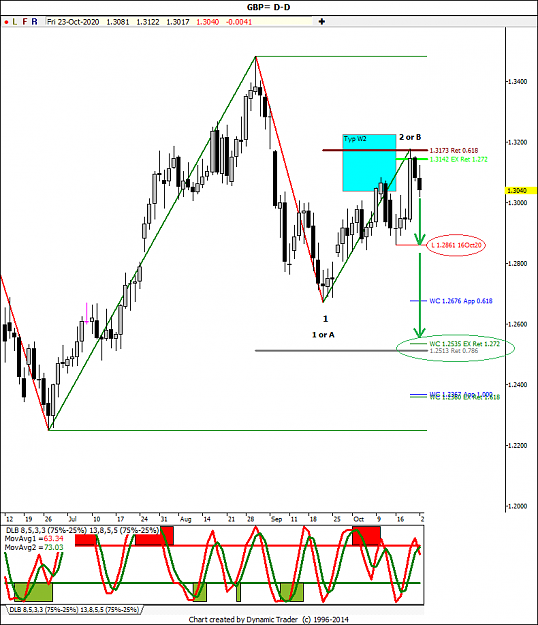 Click to Enlarge

Name: 10_23_2020 GBP_USD DAILY CHART WAVE-C Possibilities.png
Size: 48 KB