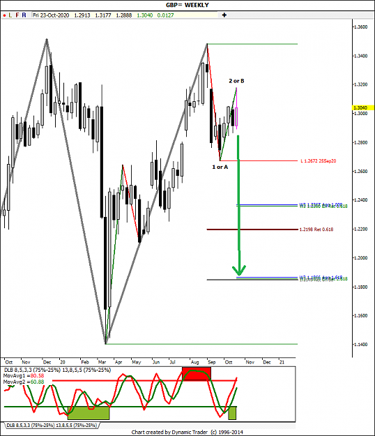 Click to Enlarge

Name: 10_23_2020 GBP_USD DT WEEKLY Chart WAVE-3 Potential TARGETs.png
Size: 52 KB