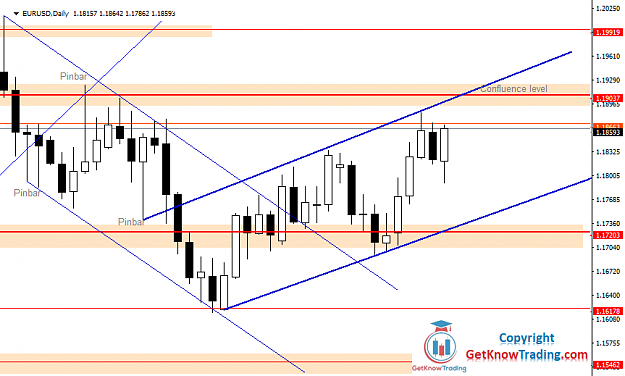Click to Enlarge

Name: EURUSD Daily Forecast 24_10_2020.png
Size: 37 KB