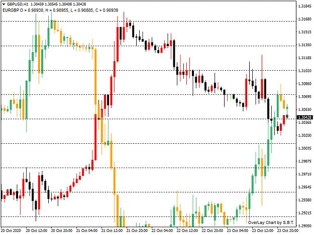 Click to Enlarge

Name: GBPUSDH1vsEG.png
Size: 39 KB